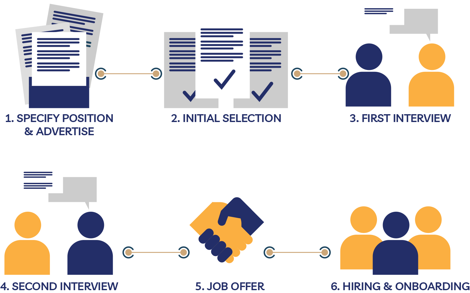 recruitment-process